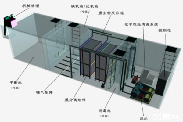 客棧民宿以及景區(qū)生活污水處理設(shè)備介紹