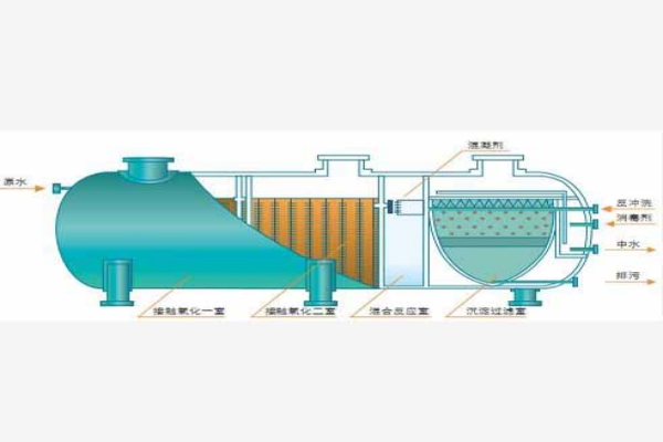 生活污水處理設備常見的幾種處理方法